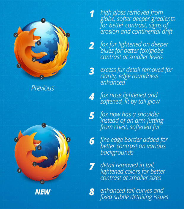 Firefox-new-logo_03