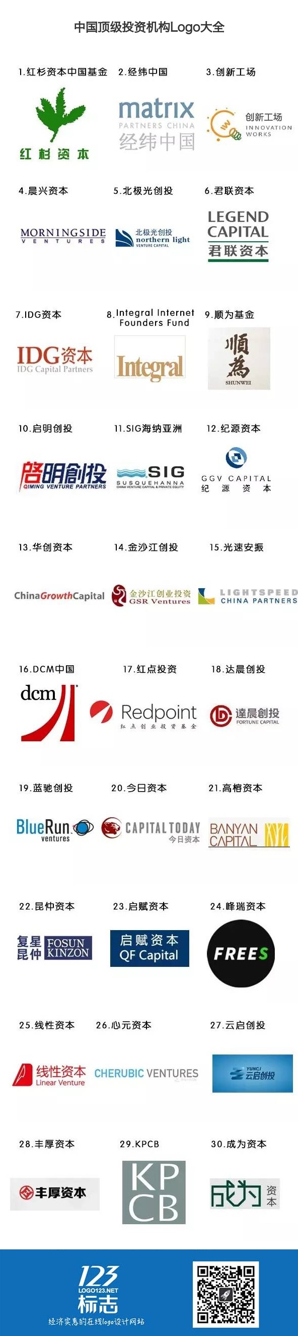 中国顶级投资机构Logo大全