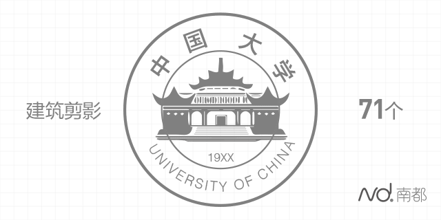 中国大学校徽标志设计全攻略
