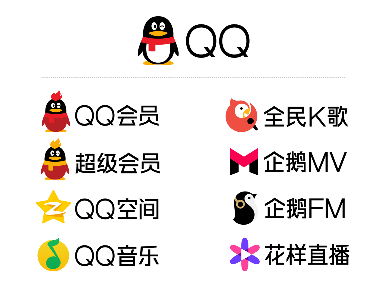 互联网社交类logo设计案例分享—腾讯QQ如何蜕变