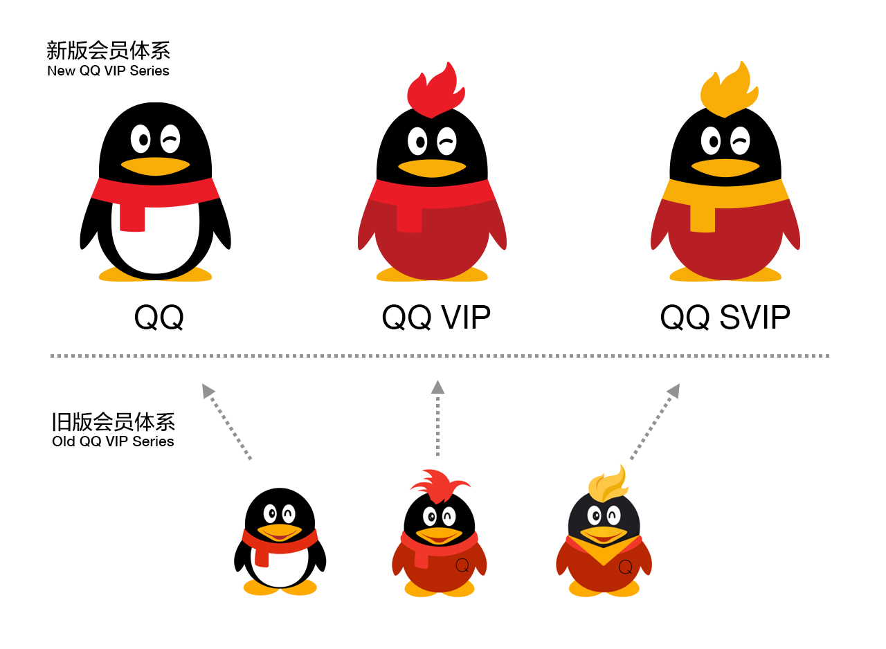 互联网社交类logo设计案例分享—腾讯QQ如何蜕变