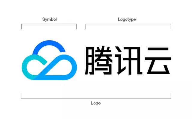 腾讯云app品牌LOGO重塑设计大揭秘