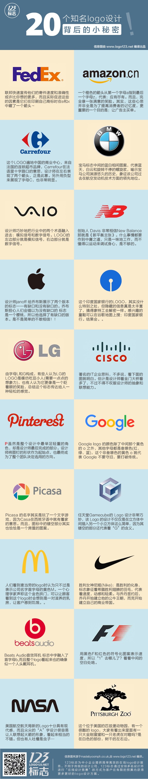20款知名LOGO设计释义及背后的秘密-信息图 – 123标志设计博客
