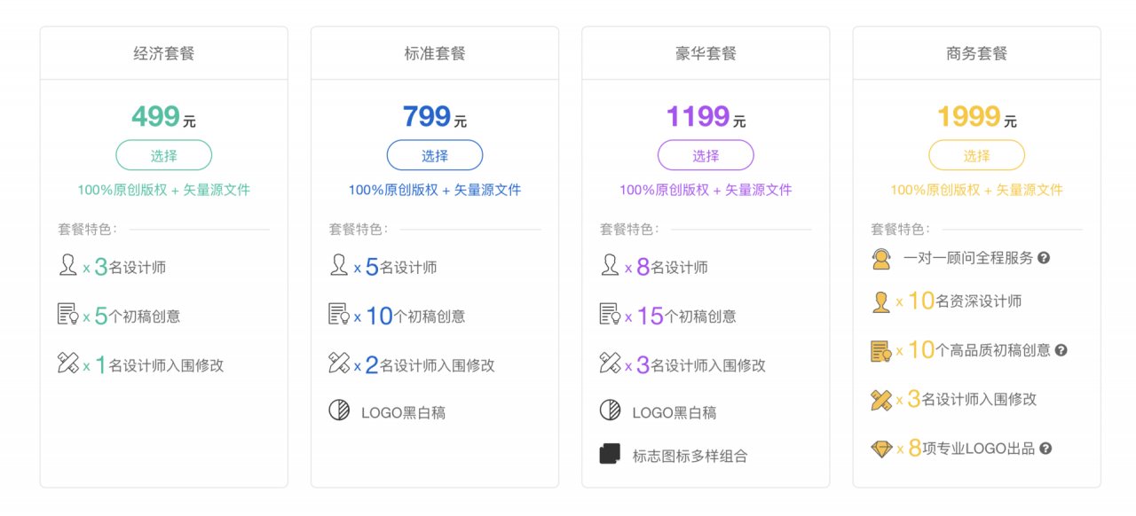 123标志网采用全新Logo设计并升级Logo套餐 – 123标志设计博客