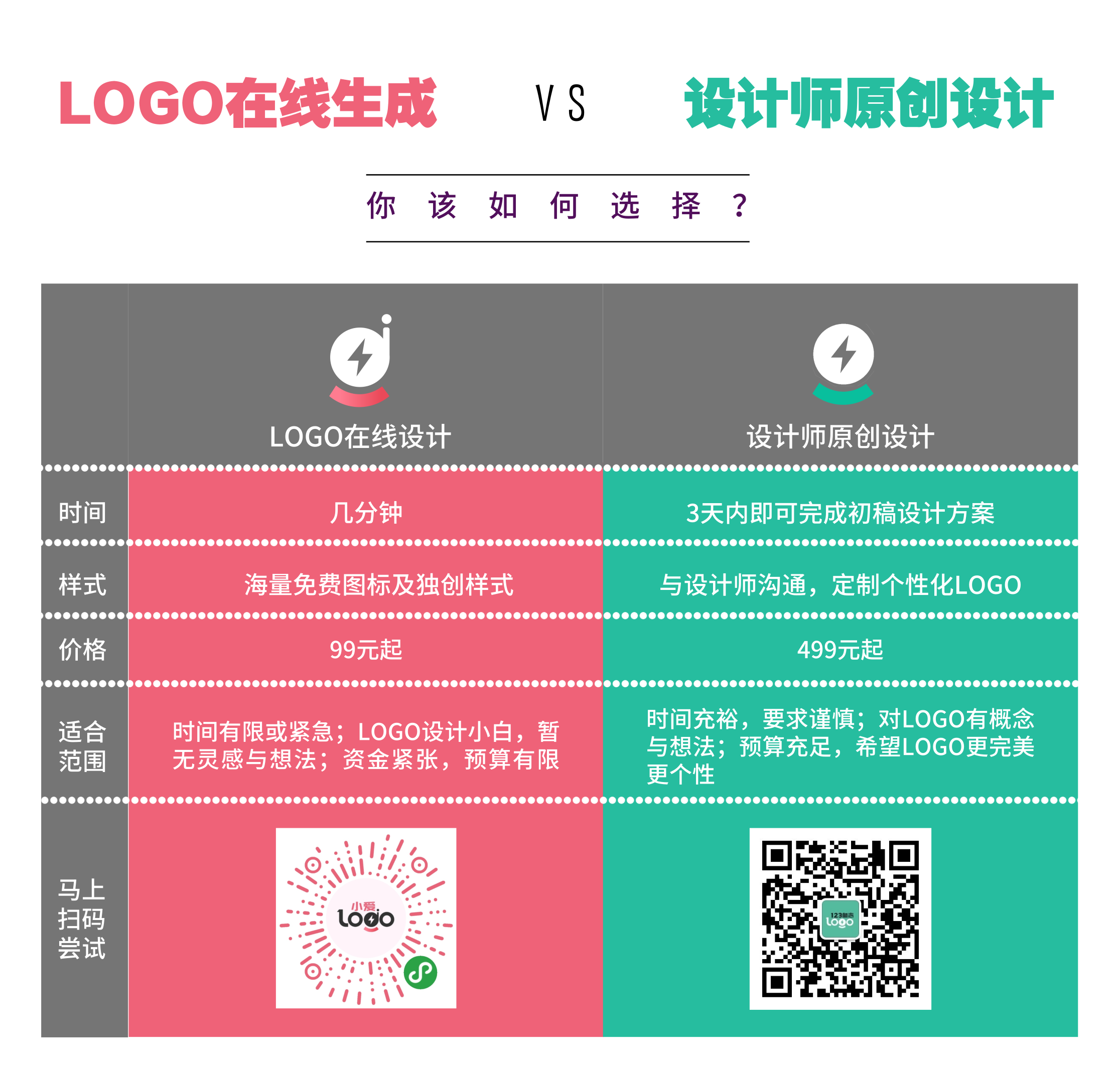 小爱LOGO在线制作 – 智能Logo设计在线生成器 – 123标志设计博客